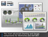 Nevron Chart for .NET screenshot